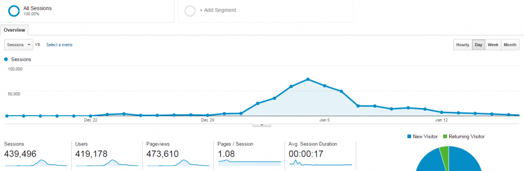 dec 17 - jan 17 analytics